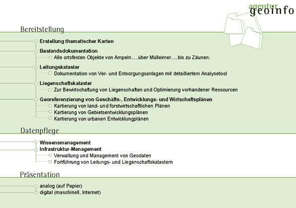 agentur geoinfo Dienstleistungen zu GIS und Webmapping, Dokumentation von Infrastruktur f&uuml;r Kanal, Strom, Gas oder Wasser, Visualisierung von Bauleitplanung und Pr&auml;sentation von Bauma&szlig;nahmen oder Planung